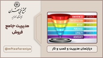 مدیریت جامع فروش